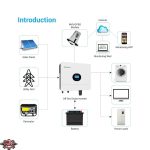 سانورتر اف گرید 6 کیلو وات و باتری 5 کیلو وات گرووات-2