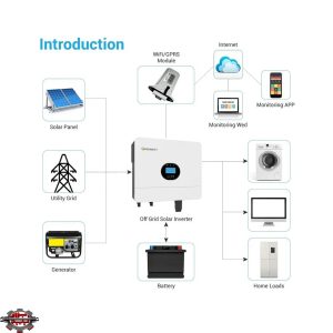 سانورتر 6 کیلو وات و باتری 5 کیلو وات گرووات